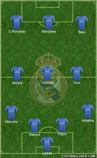 Real Madrid C.F. Formation 2014