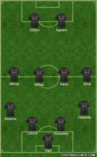 Manchester City Formation 2014