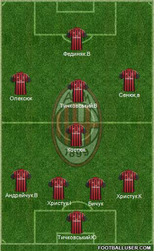 A.C. Milan Formation 2014