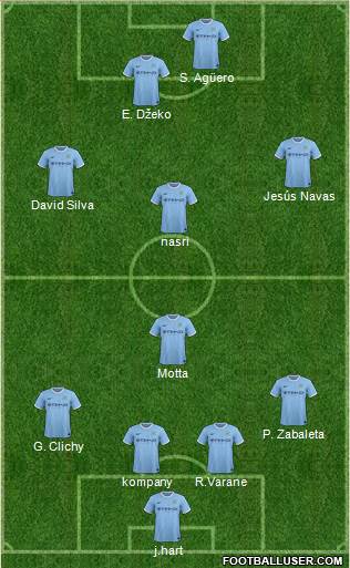 Manchester City Formation 2014
