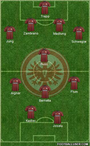 Eintracht Frankfurt Formation 2014