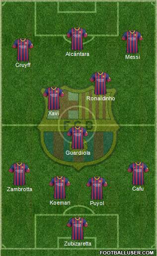 F.C. Barcelona Formation 2014