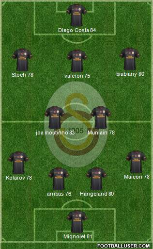 Galatasaray SK Formation 2014