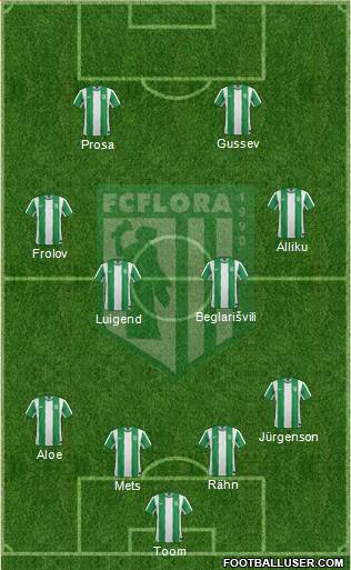 FC Flora Tallinn Formation 2014
