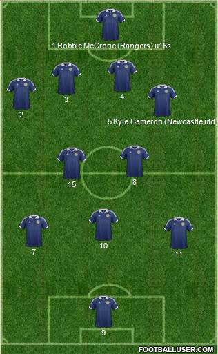 Scotland Formation 2014