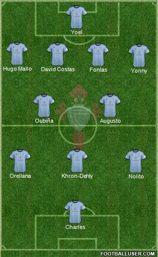 R.C. Celta S.A.D. Formation 2014