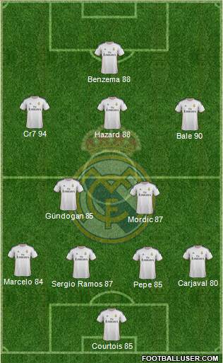 Real Madrid C.F. Formation 2014
