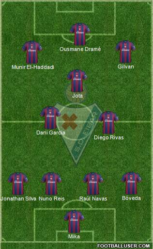 S.D. Eibar S.A.D. Formation 2014
