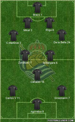 Real Sociedad S.A.D. Formation 2014