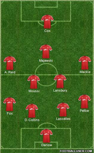 Nottingham Forest Formation 2014