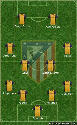 C. Atlético Madrid S.A.D. Formation 2014