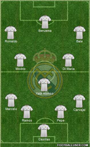 Real Madrid C.F. Formation 2014