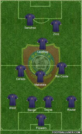 FK Zeta Golubovci Formation 2014