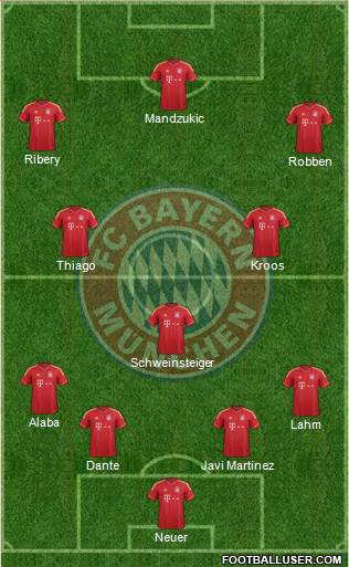 FC Bayern München Formation 2014
