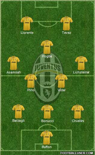 Juventus Formation 2014