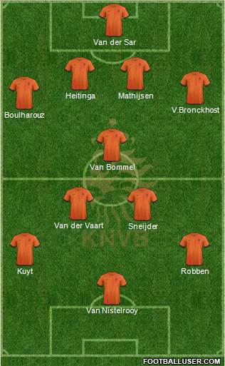 Holland Formation 2014