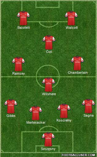 Arsenal Formation 2014