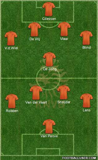 Holland Formation 2014
