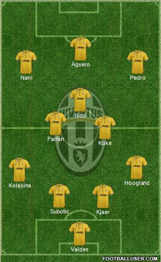 Juventus Formation 2014