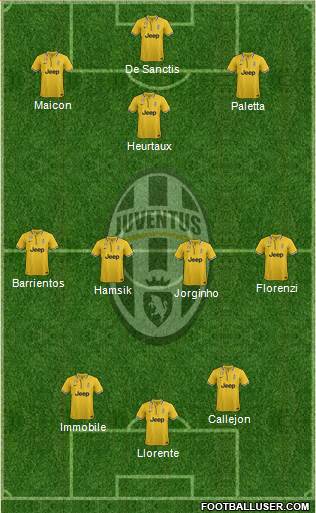 Juventus Formation 2014