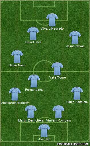 Manchester City Formation 2014