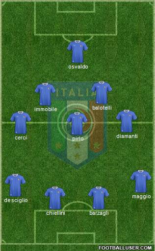 Italy Formation 2014