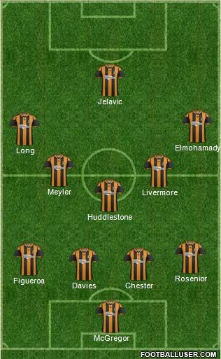 Hull City Formation 2014
