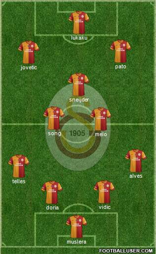 Galatasaray SK Formation 2014