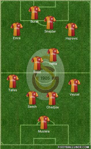Galatasaray SK Formation 2014