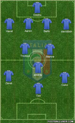 Italy Formation 2014