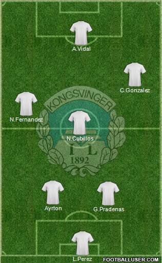 Kongsvinger IL Toppfotball Formation 2014