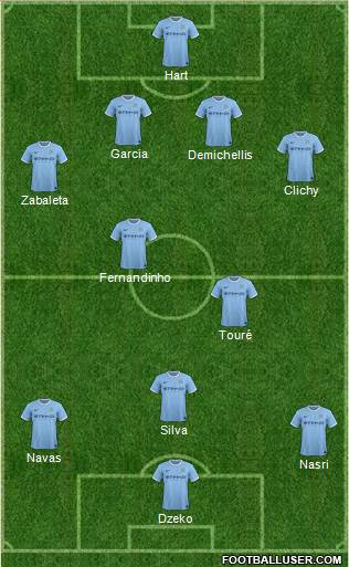 Manchester City Formation 2014
