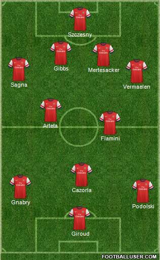 Arsenal Formation 2014