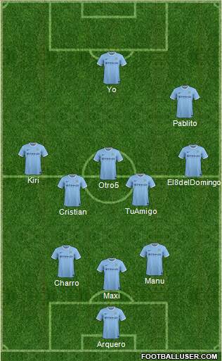 Manchester City Formation 2014