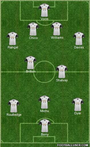 Swansea City Formation 2014