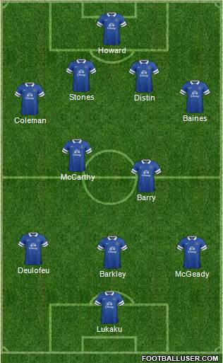 Everton Formation 2014