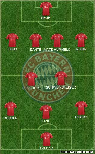 FC Bayern München Formation 2014