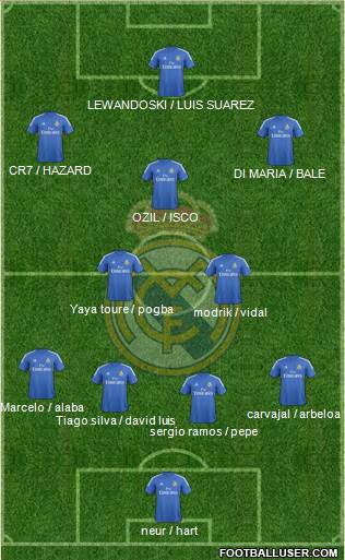 Real Madrid C.F. Formation 2014