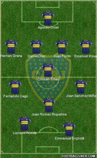 Boca Juniors Formation 2014