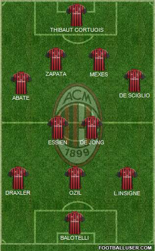 A.C. Milan Formation 2014