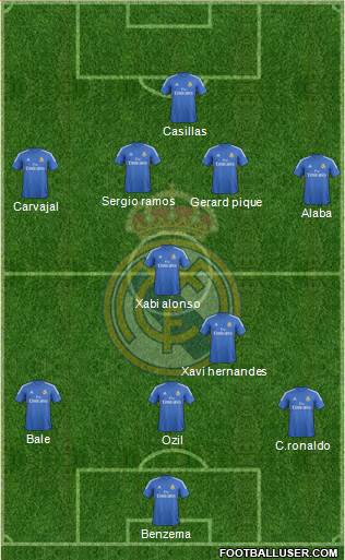 Real Madrid C.F. Formation 2014