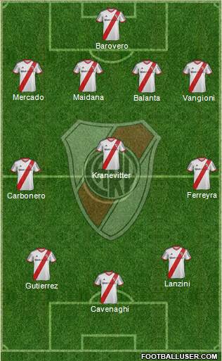 River Plate Formation 2014