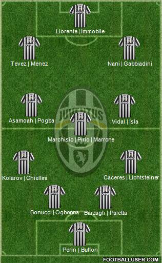 Juventus Formation 2014