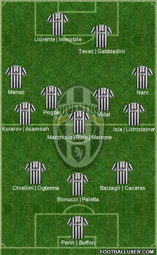 Juventus Formation 2014