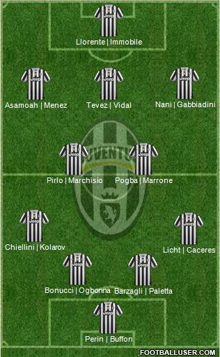 Juventus Formation 2014