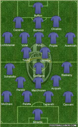 Juventus Formation 2014
