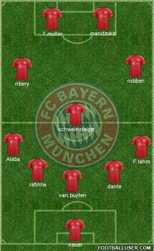 FC Bayern München Formation 2014