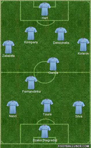 Manchester City Formation 2014
