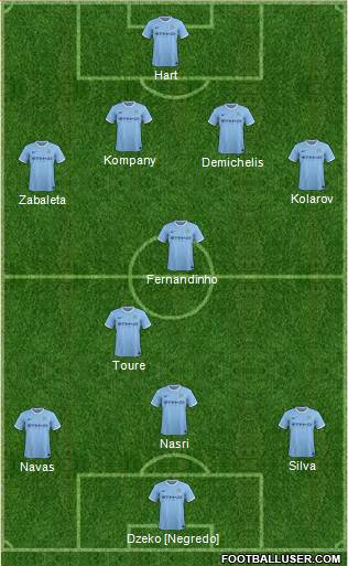 Manchester City Formation 2014