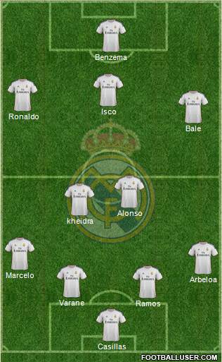 Real Madrid C.F. Formation 2014